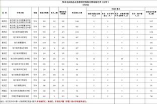 奥纳纳半场数据：2被射正2丢球0扑救 长传成功率14.3% 评分6